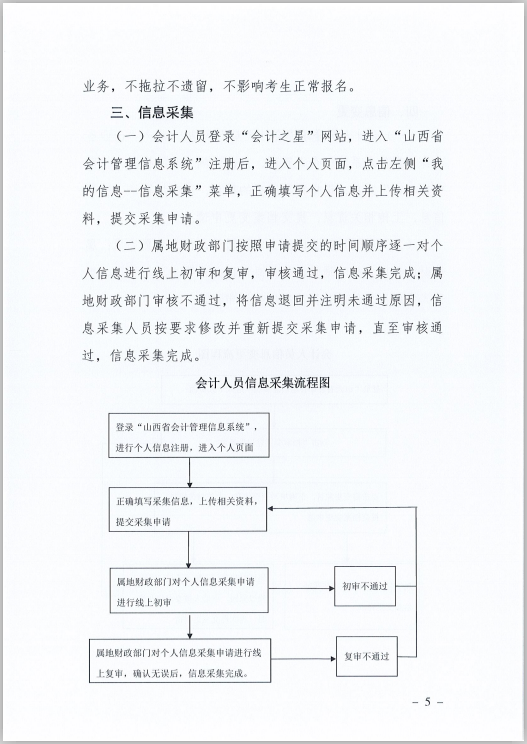 ɽʡӋˆTϢɼ׃{(dio)D(zhun)Ҏ(gu)̵֪ͨ