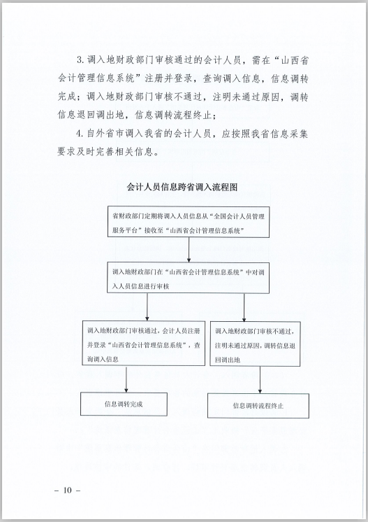 ɽʡӋˆTϢɼ׃{(dio)D(zhun)Ҏ(gu)̵֪ͨ