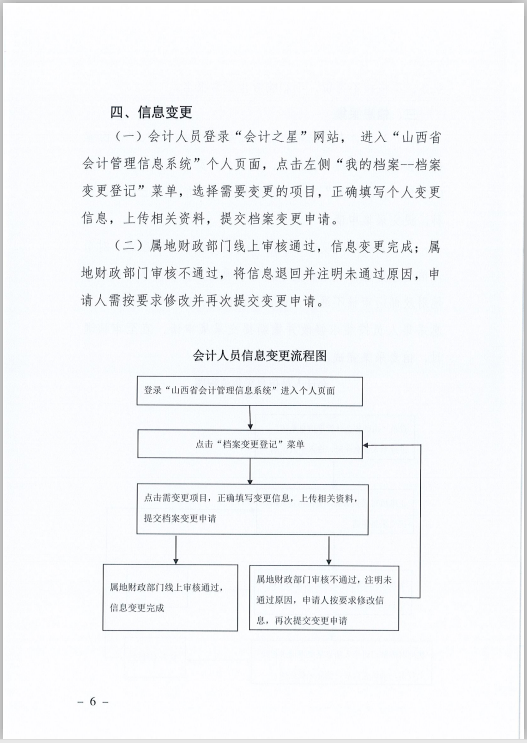 ɽʡӋˆTϢɼ׃{(dio)D(zhun)Ҏ(gu)̵֪ͨ
