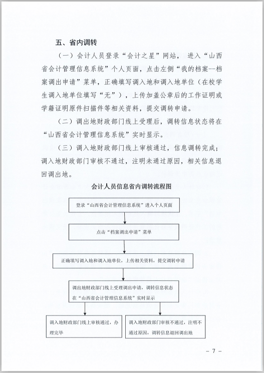 ɽʡӋˆTϢɼ׃{(dio)D(zhun)Ҏ(gu)̵֪ͨ