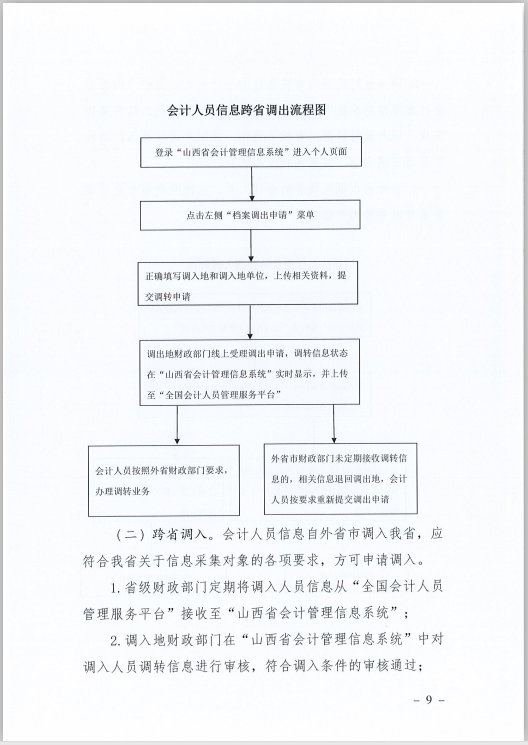 ɽʡӋˆTϢɼ׃{(dio)D(zhun)Ҏ(gu)̵֪ͨ