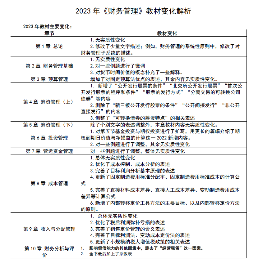2023м(hu)Ӌ(j)Qٷ̲׃Ԕ(x)